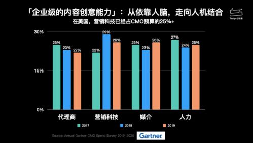 線聞特贊 以內(nèi)容創(chuàng)意中臺為引擎，賦能營銷采購實現(xiàn)創(chuàng)意能力數(shù)字化轉(zhuǎn)型