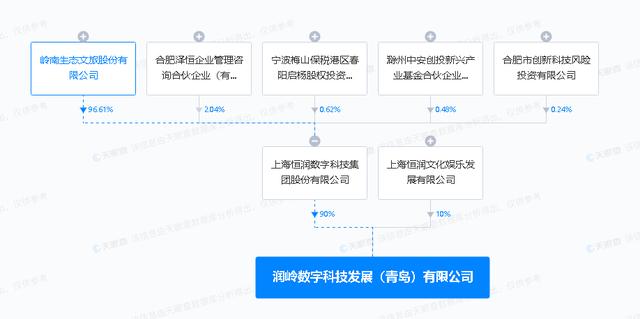 嶺南股份新設(shè)數(shù)字科技公司 數(shù)字文化創(chuàng)意軟件開發(fā)的戰(zhàn)略重構(gòu)與新賽點